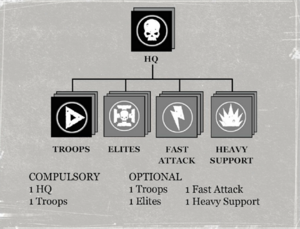 Forceorg allied.png